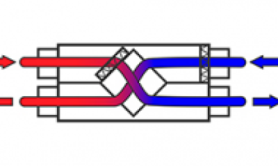 Permutadores